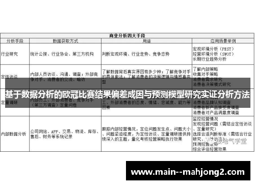 基于数据分析的欧冠比赛结果偏差成因与预测模型研究实证分析方法