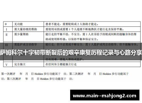 萨姆科尔十字韧带断裂后的艰辛康复历程记录与心路分享