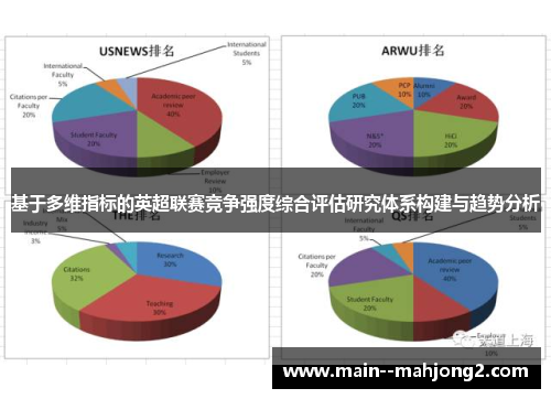 基于多维指标的英超联赛竞争强度综合评估研究体系构建与趋势分析 基于多维指标的英超联赛竞争强度综合评估研究体系构建与趋势分析