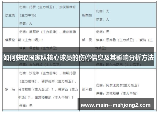 如何获取国家队核心球员的伤停信息及其影响分析方法 如何获取国家队核心球员的伤停信息及其影响分析方法