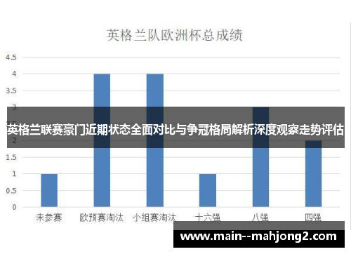 英格兰联赛豪门近期状态全面对比与争冠格局解析深度观察走势评估 英格兰联赛豪门近期状态全面对比与争冠格局解析深度观察走势评估