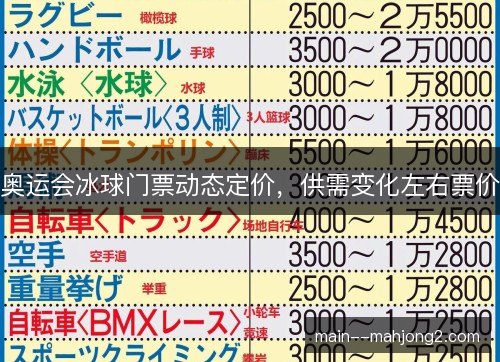 奥运会冰球门票动态定价，供需变化左右票价